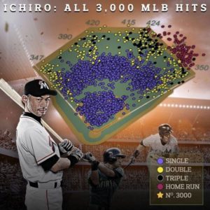 イチロ-３０００本